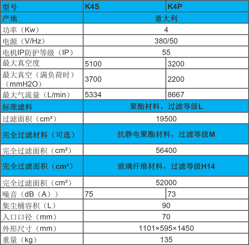 KEVAC 4KW 工業(yè)吸塵器 K4S、K4P